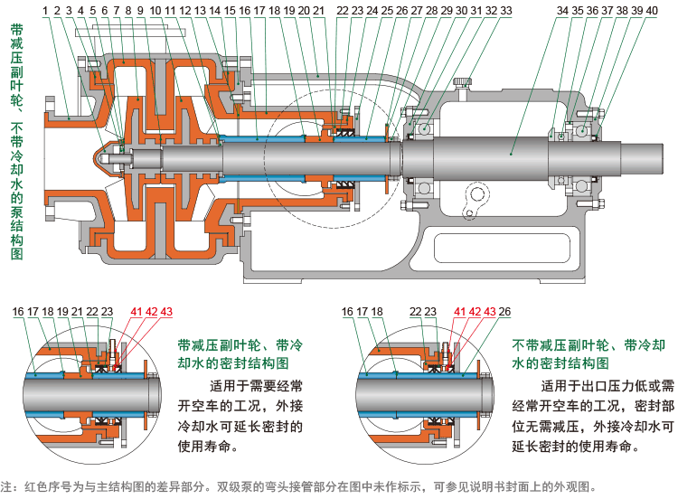 压滤机进料泵结构图.gif