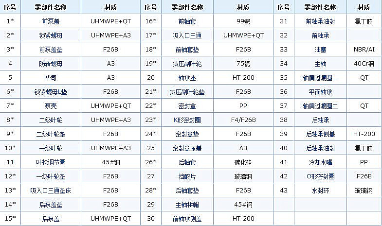 压滤机进料泵结构图2.jpg