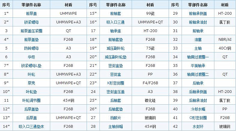 耐酸碱压滤机泵结构图2.jpg