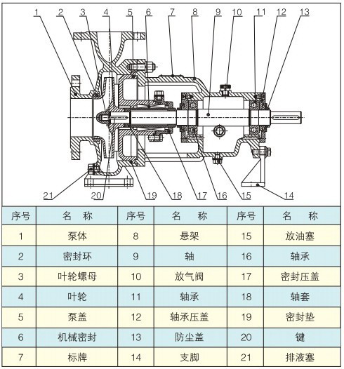 IH型不锈钢耐腐蚀化工泵结构图.jpg