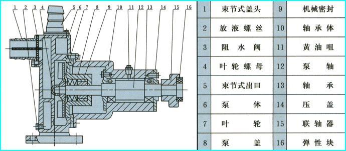 JMZ型耐腐蚀化工酒泵结构图.gif