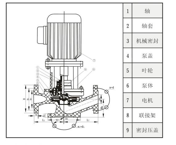 不锈钢耐腐蚀管道泵结构图.jpg