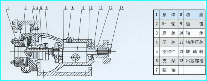 FSB型耐腐蚀化工泵结构图.gif