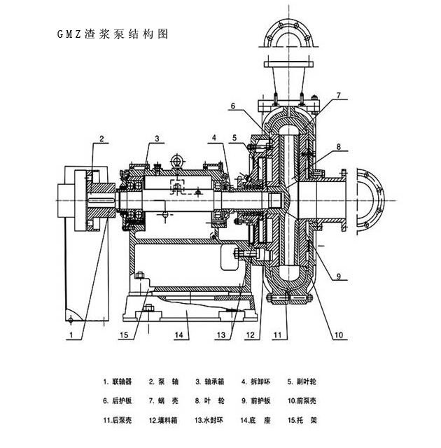耐腐耐磨渣浆泵结构图.jpg