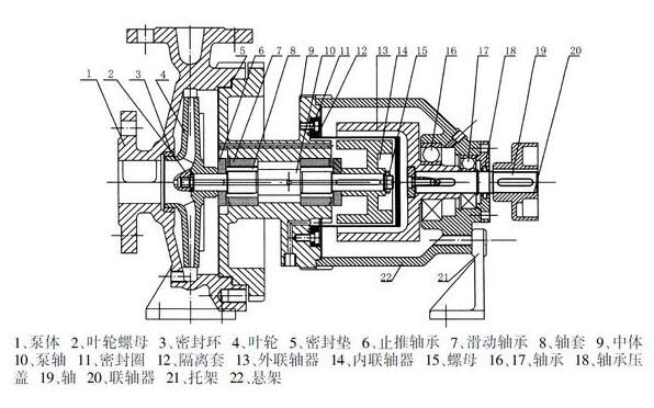 不锈钢磁力泵结构图.jpg