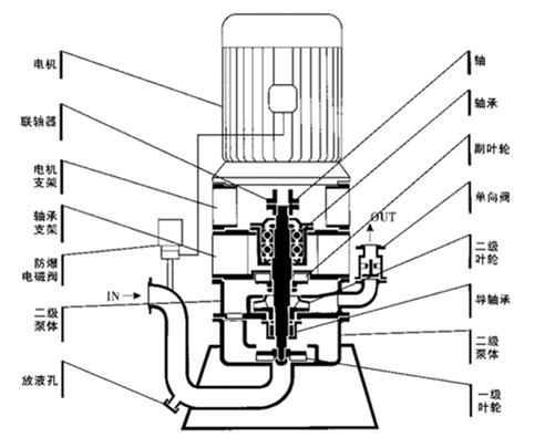 双级无密封自控自吸泵结构图.jpg