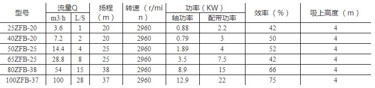 ZFB自吸泵参数.jpg