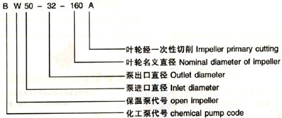 保温泵型号.jpg