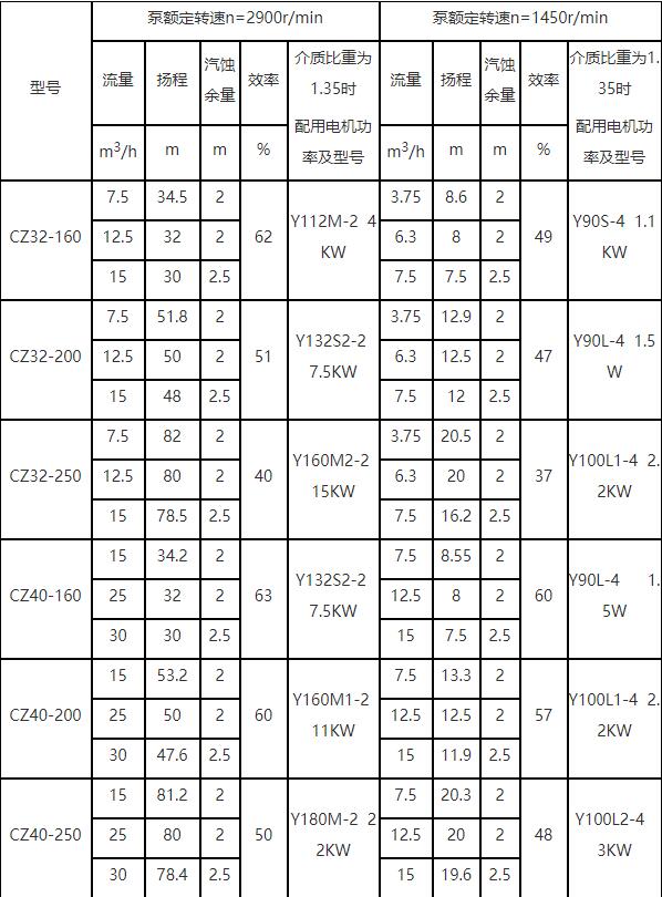 CZ泵参数表1.jpg