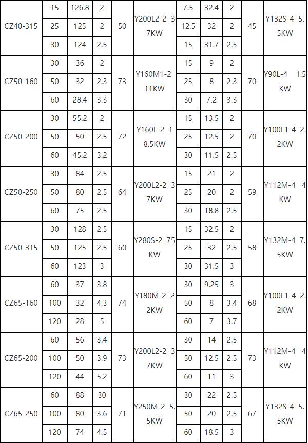 CZ泵参数表2.jpg