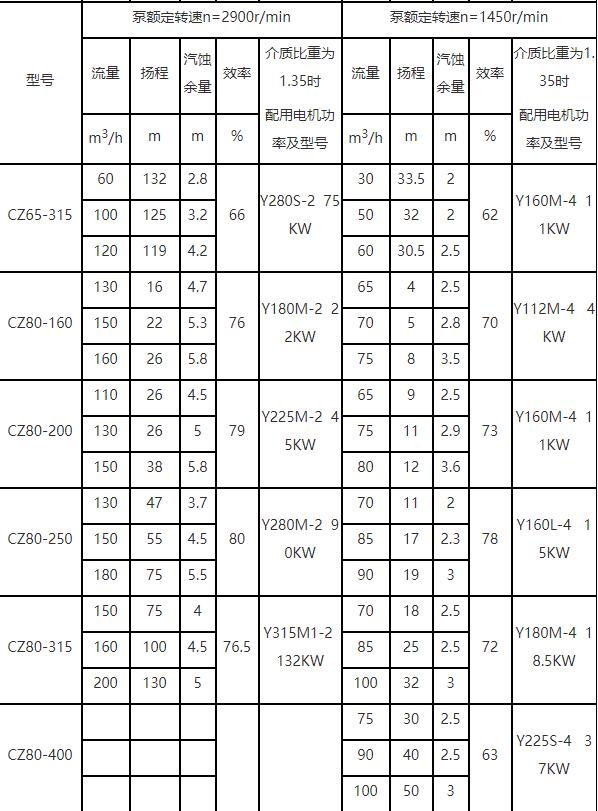 CZ泵参数表3.jpg