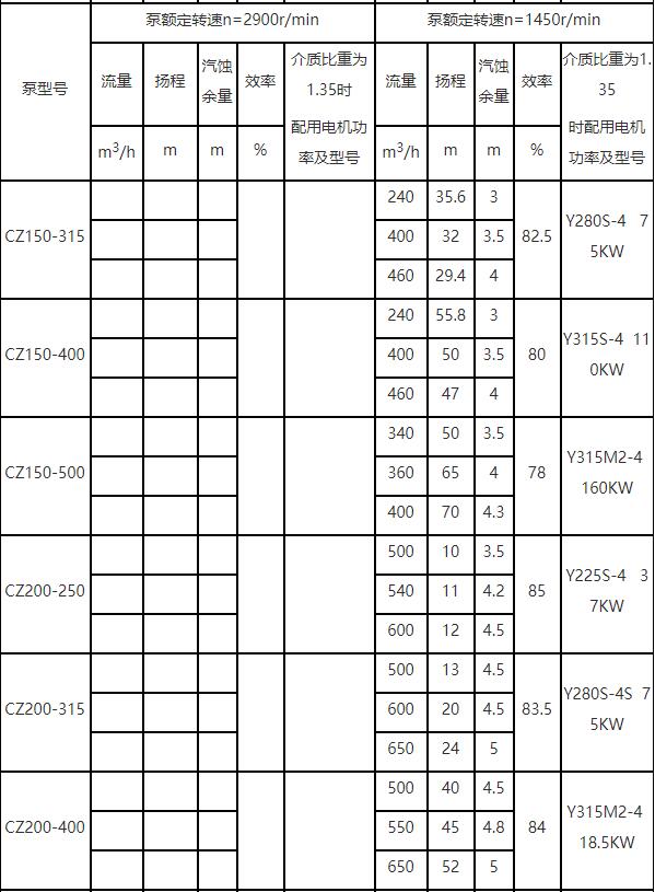 CZ泵参数表5.jpg