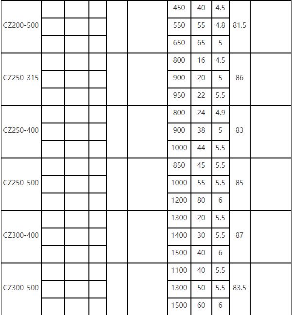 CZ泵参数表6.jpg