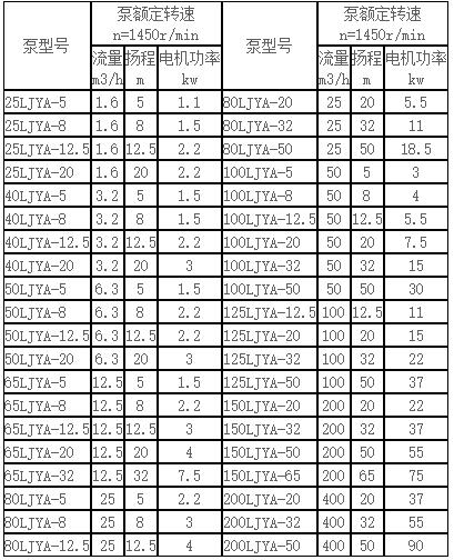 料浆液下泵参数表.jpg
