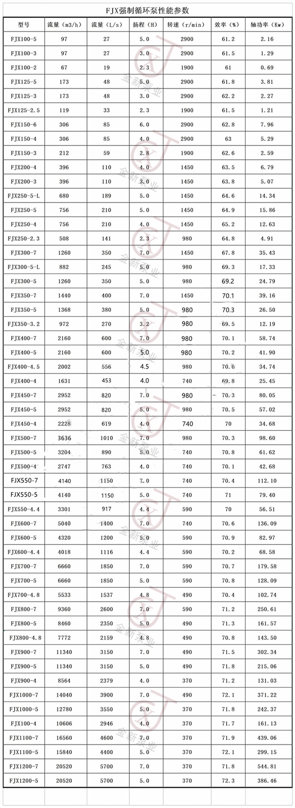 蒸发循环泵参数表.jpg